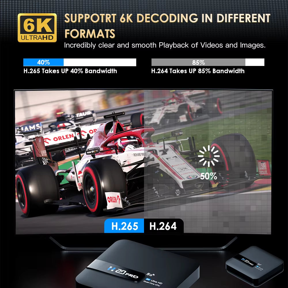 H20PRO Android 10 TV Box - 16GB, Dual Band WiFi, 4K HD Video Media Player, 1080P Set Top Box